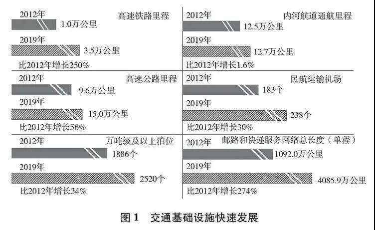 成都民航快递
